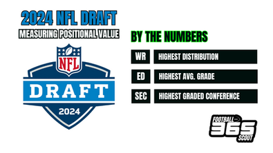 2024 NFL Draft: Measuring Positional Value
