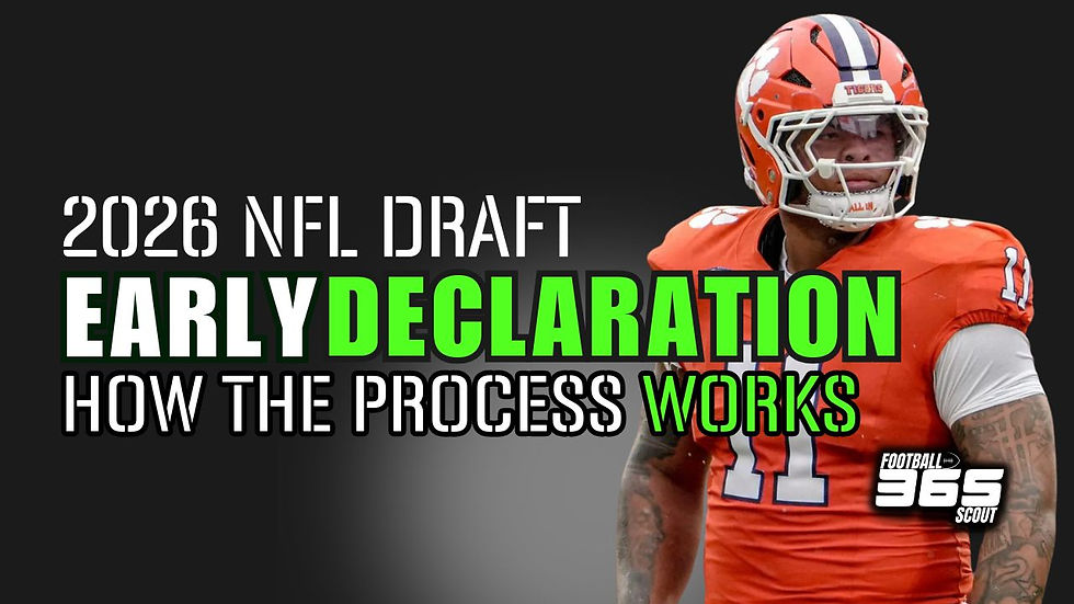 Clemson junior defensive tackle Peter Woods, an early declaration prospect for the 2026 NFL Draft, shown in a Football Scout 365 graphic explaining how the NFL Draft early declaration process works.