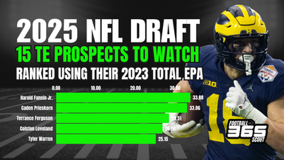 2025 NFL Draft: 15 Tight Ends You Should Know Ahead of the 2024 College Football Season