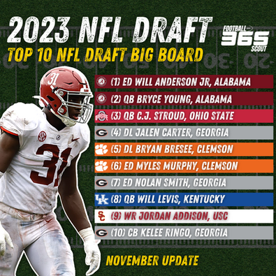 November 2023 NFL Draft Top 50 Big Board Player Rankings