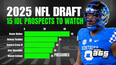 2025 NFL Draft: 15 Defensive Tackles You Should Know Ahead of the 2024 College Football Season