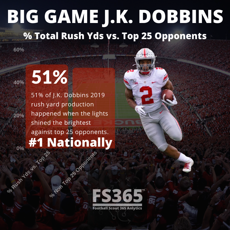 Big Game J.K. Dobbins