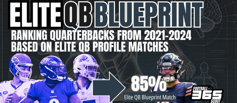 Elite QB Blueprint: How 2021-2024 NFL Draft Quarterbacks Stacked Up Against Today’s Elite QBs Using Pre-Draft Scouting Data