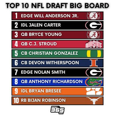 2023 NFL Draft Big Board: Football Scout 365 Post Combine Top 100 Update