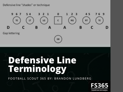 Defensive Line Terminology