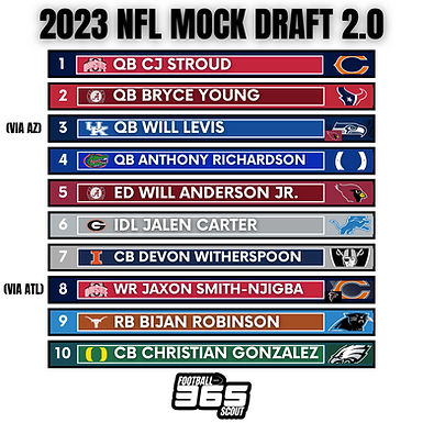 2023 NFL Draft: Mock Draft 2.0 | Post Senior Bowl and Super Bowl Edition | Four QB's In The Top 5?