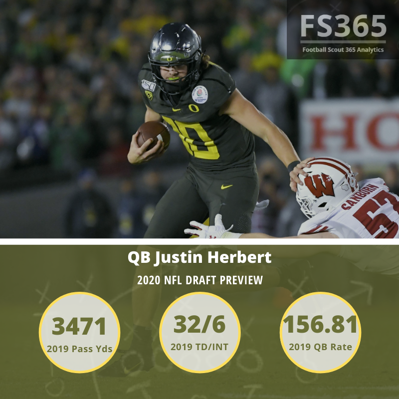 QB Justin Herbert