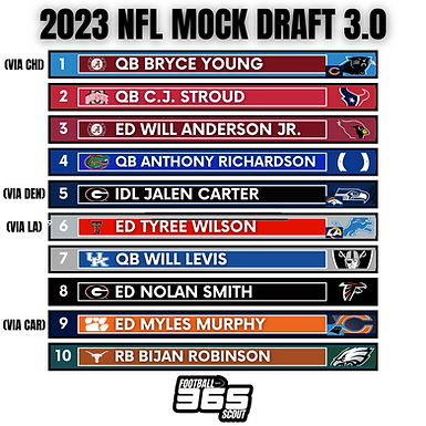 NFL Draft: NFL Mock Draft 3.0 | No Trades | Titans, Commanders, Patriots All Could Move Up For A QB