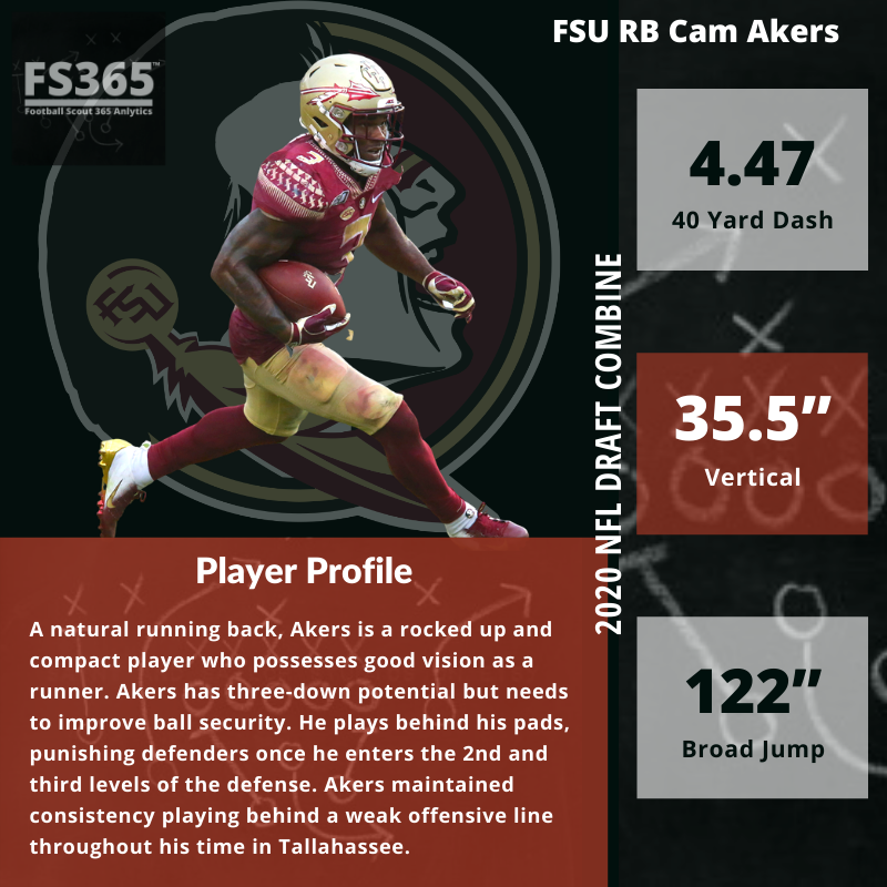 Cam Akers Player Profile