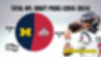 Ohio State vs. Michigan total NFL Draft picks since 2014