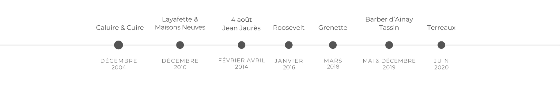 Notre histoire - Roberto Stari