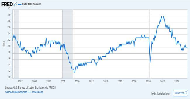 Click For Larger View: https://fred.stlouisfed.org/graph/?g=1MbZH