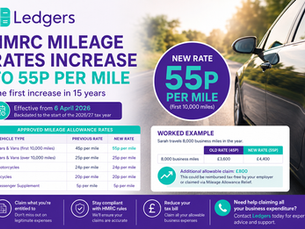 Table explaining 2026 mileage rate allowance increase