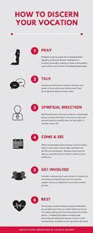 Vocation Posters & Infographics | IHM Vocations