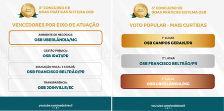 OBS Uberlândia é destaque no Concurso de Boas Práticas - 2025