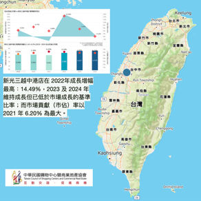台灣商場|SKM 中港店 營收成長趨勢