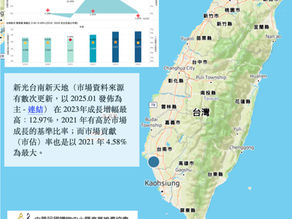 台灣商場|新光台南新天地 營收成長趨勢