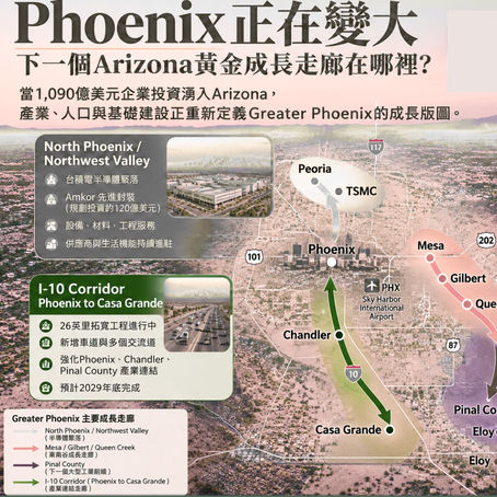 美國商業地產|鳳凰城持續擴大_下一個黃金成長走廊在哪裡
