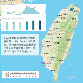 台灣商場|Sogo 復興館 營收成長趨勢
