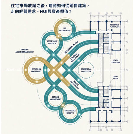產業觀察｜台灣未來十年 56座商場