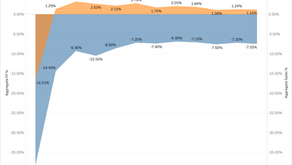 【Insight】2024.12 ShopperTrak Index - Taiwan