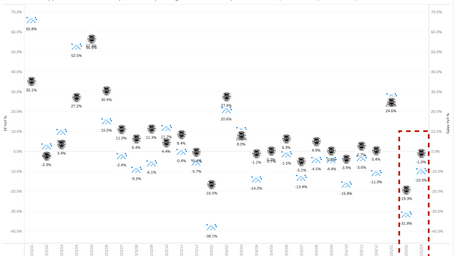 【Insight】2025.03 ShopperTrak Index - Taiwan