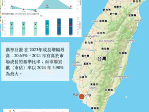 台灣商場|漢神巨蛋 營收成長趨勢