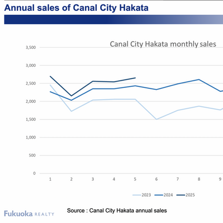 2025.07 跟著台積去九州(3)|Fukuoka Large-scale Retail Market