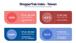 【Insight】2025.05 ShopperTrak Index - Taiwan