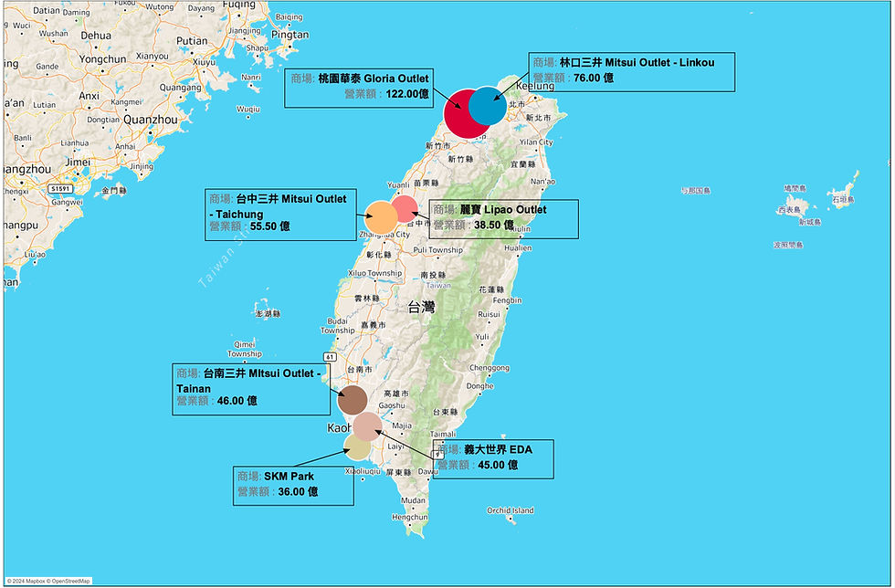 【吉客產業】2023年 台灣Outlet Center 營業績效概覽