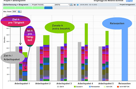 DE-Bar-Chart-III Target-h-per-Activity.png