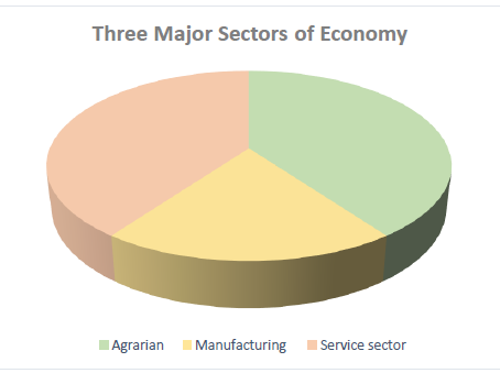 Importance Of India As A Target Country For Design Registration