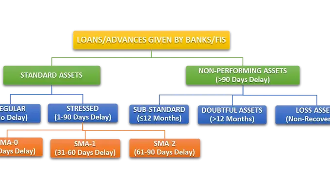 Analyzing the Impact of the SARFAESI Act 2002 in recovering the Non-Performing Assets in Public Sector Banks