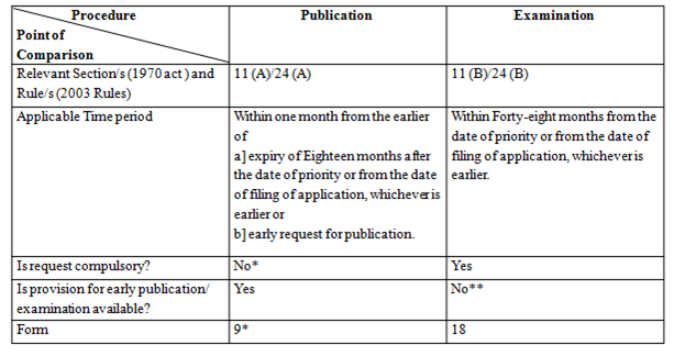 procedure_publication_examination