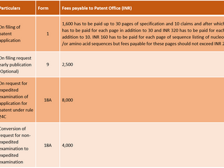 Era of Start-Ups in India-ease in Intellectual Property Registration to be Decisive Factor
