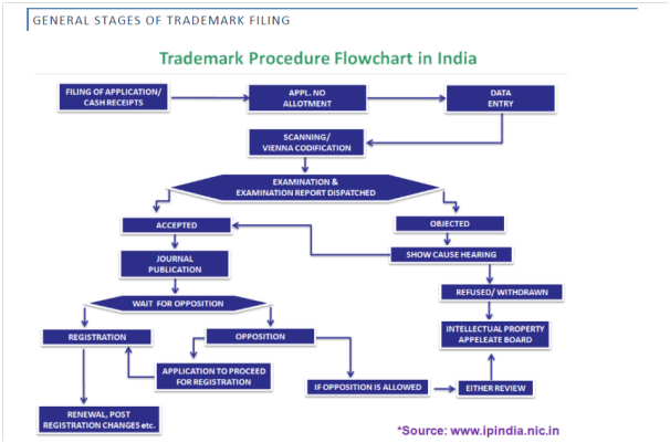 trademark-flowchart