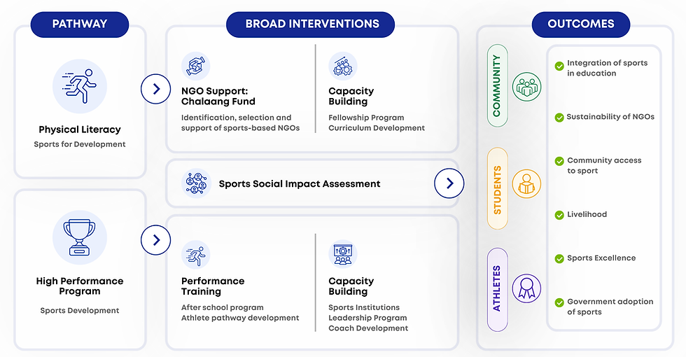 DSF - Theory of Change.png