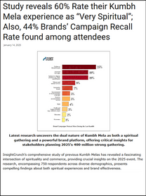Study on Kumbh Mela spiritual and brand recall rates.