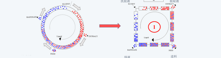 Chromatograph.png