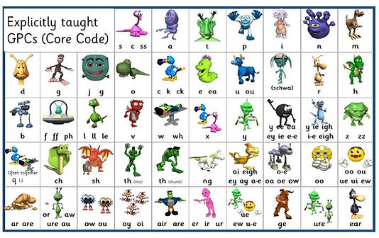 Phonemies Chart