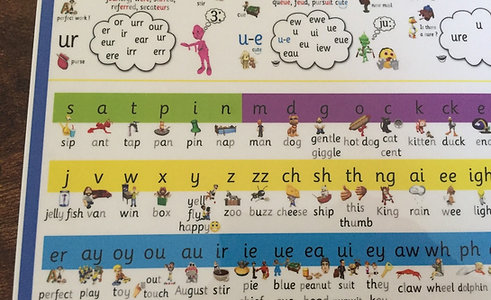 A3 Coding Poster and A3 Spelling Cloud Mat