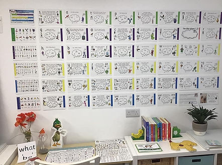 Spelling Clouds - The Speech Sound Wall - The Spelling Code
