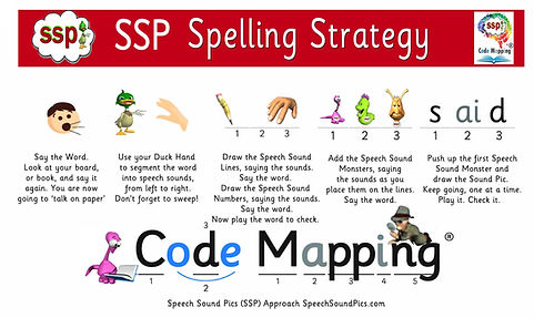 SSP Spelling Strategy