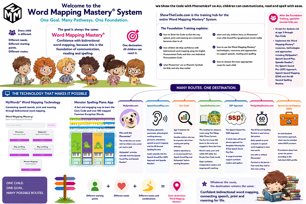 The Word Mapping Mastery System