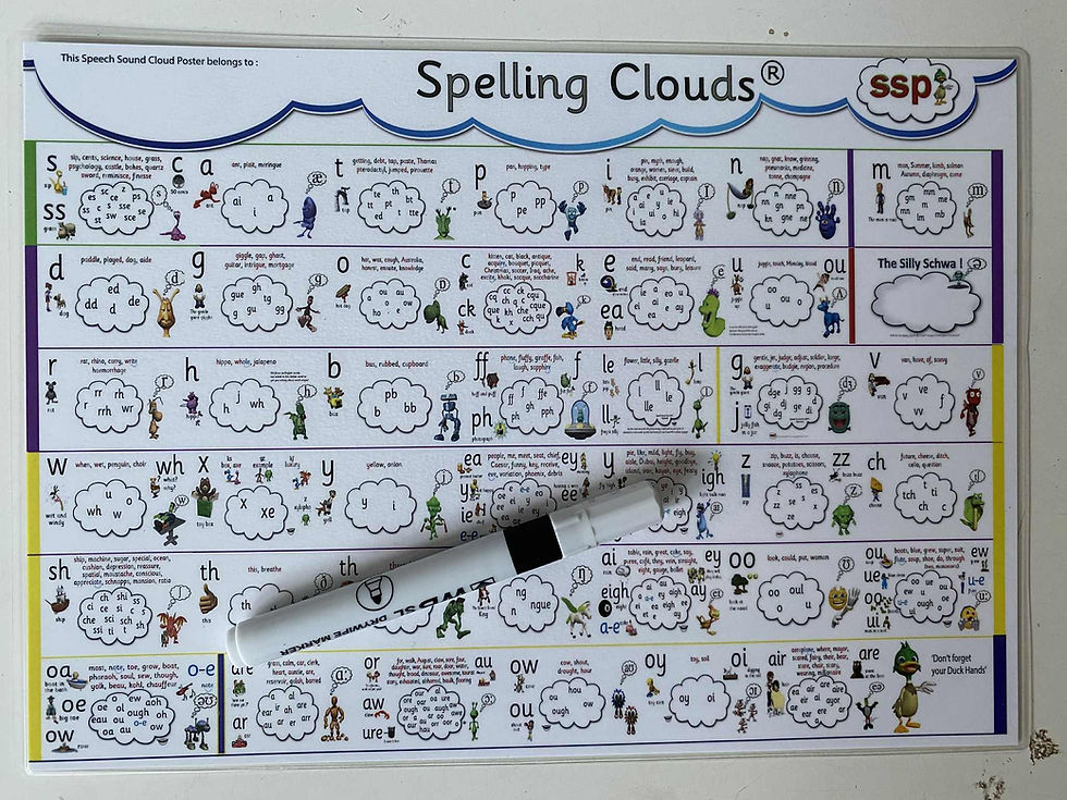 A4 Spelling Cloud Mats - 1 x 2-sided - All Spelling Choices