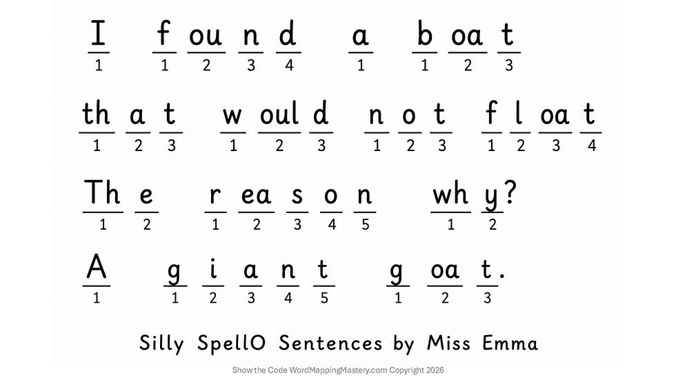 Code Mapped Texts