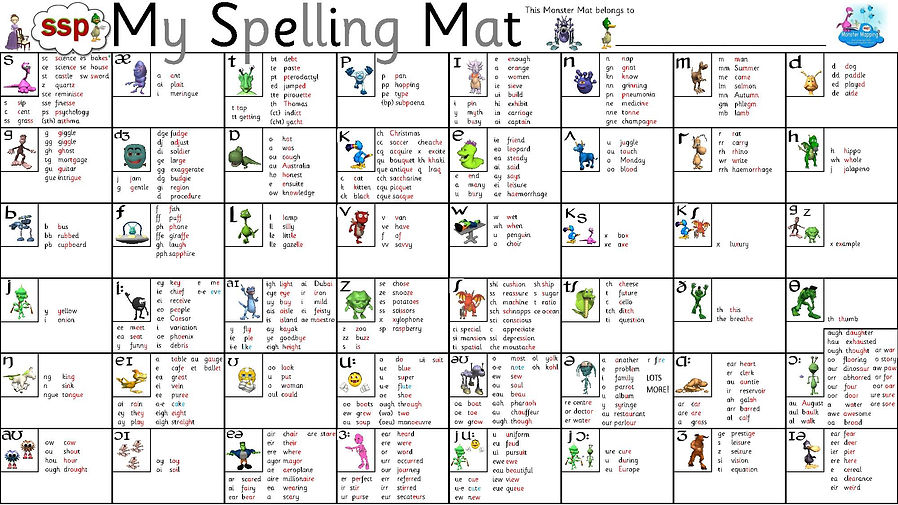 SSP Spelling Mat with IPA Symbols