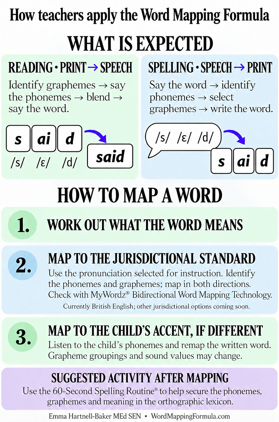 Word Mapping Formula_edited.jpg