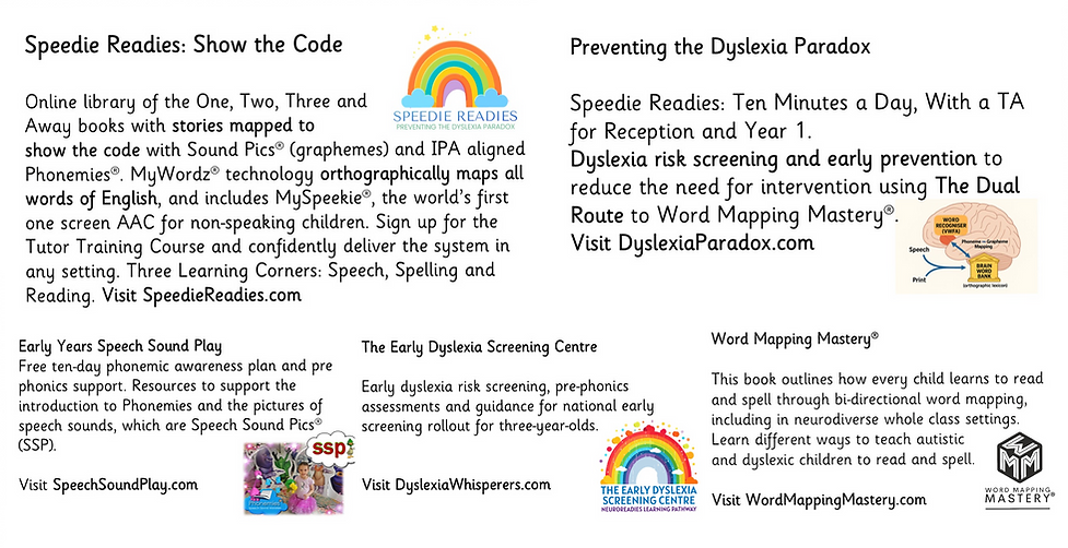 Word Mapping Mastery Projects from The Reading Hut