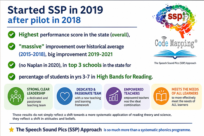 SSP Outstanding Naplan Results
